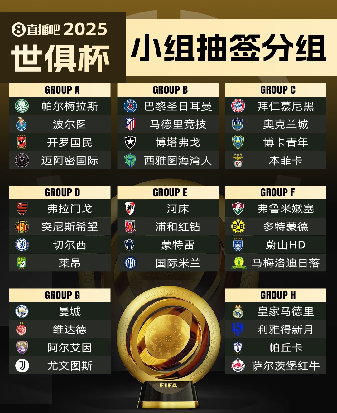 今年6月開賽！記者：新世俱杯的奪冠獎金超過1億美元！