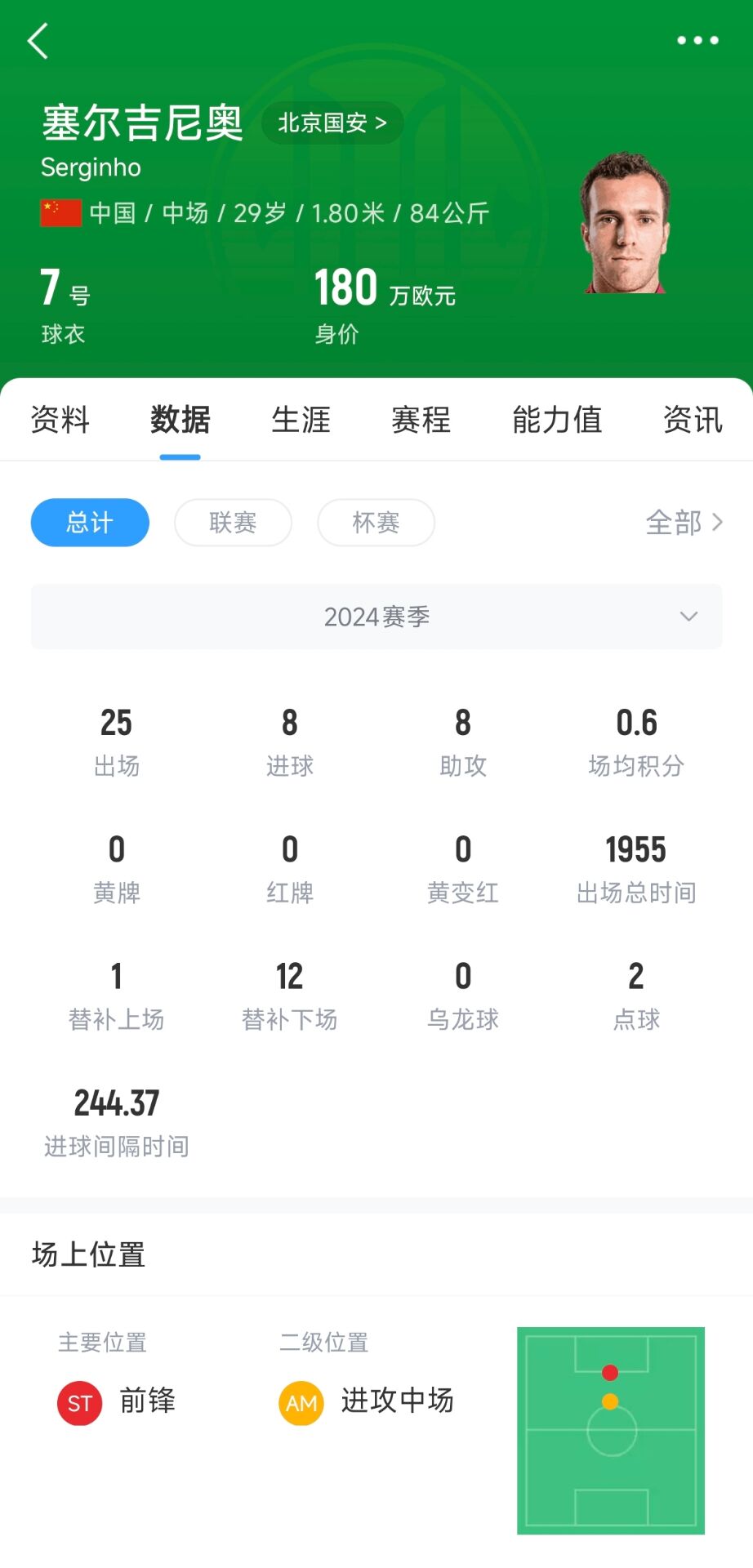 塞鳥180萬歐！國足27人名單平均年齡27.67歲，塞鳥身價斷層領(lǐng)跑