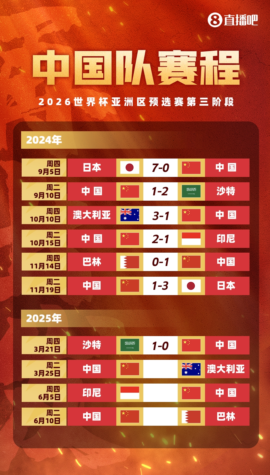 不敵沙特！國足剩余賽程：25日迎戰(zhàn)澳大利亞，6月對陣印尼巴林
