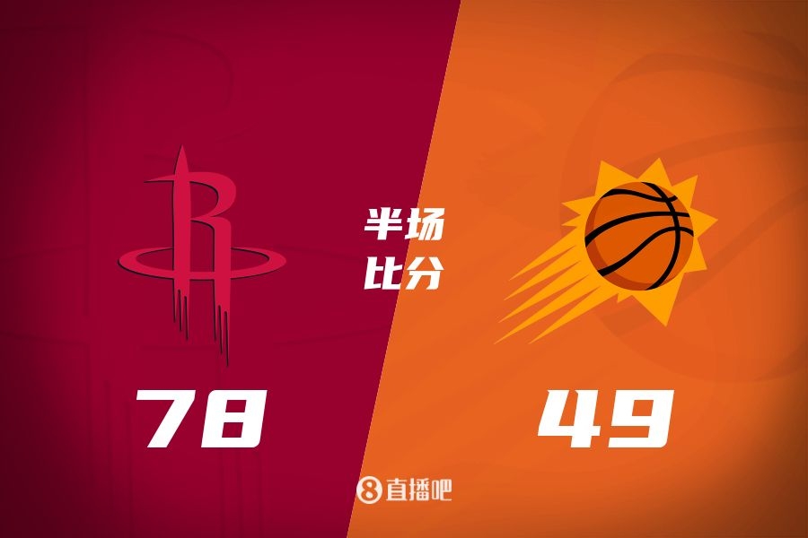 火箭半場領先太陽29分！杰倫-格林16分 阿門12分5前板 布克11中9